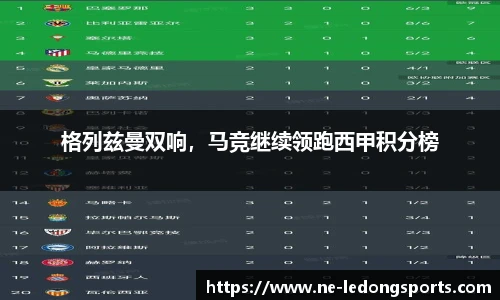 格列兹曼双响，马竞继续领跑西甲积分榜